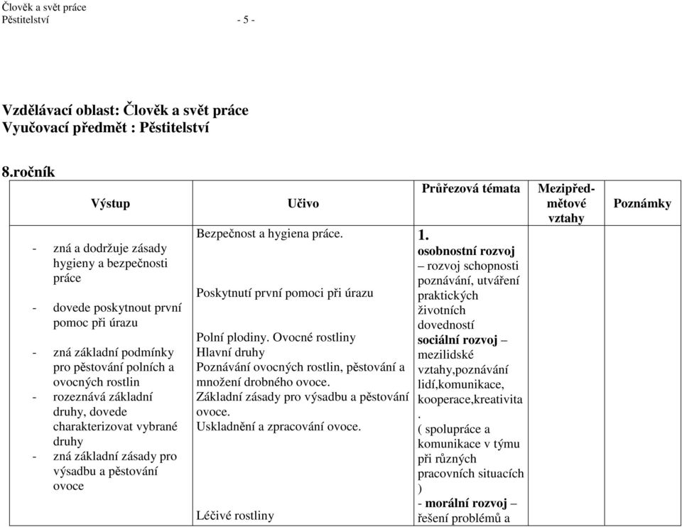 charakterizovat vybrané druhy - zná základní zásady pro výsadbu a pěstování ovoce Bezpečnost a hygiena práce. Poskytnutí první pomoci při úrazu Polní plodiny.