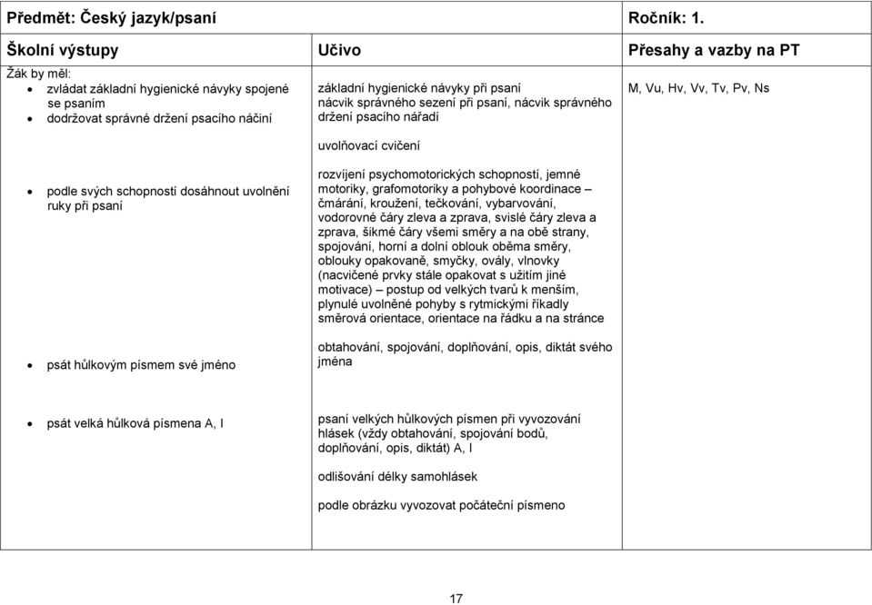 správného sezení při psaní, nácvik správného drţení psacího nářadí uvolňovací cvičení M, Vu, Hv, Vv, Tv, Pv, Ns podle svých schopností dosáhnout uvolnění ruky při psaní psát hůlkovým písmem své jméno