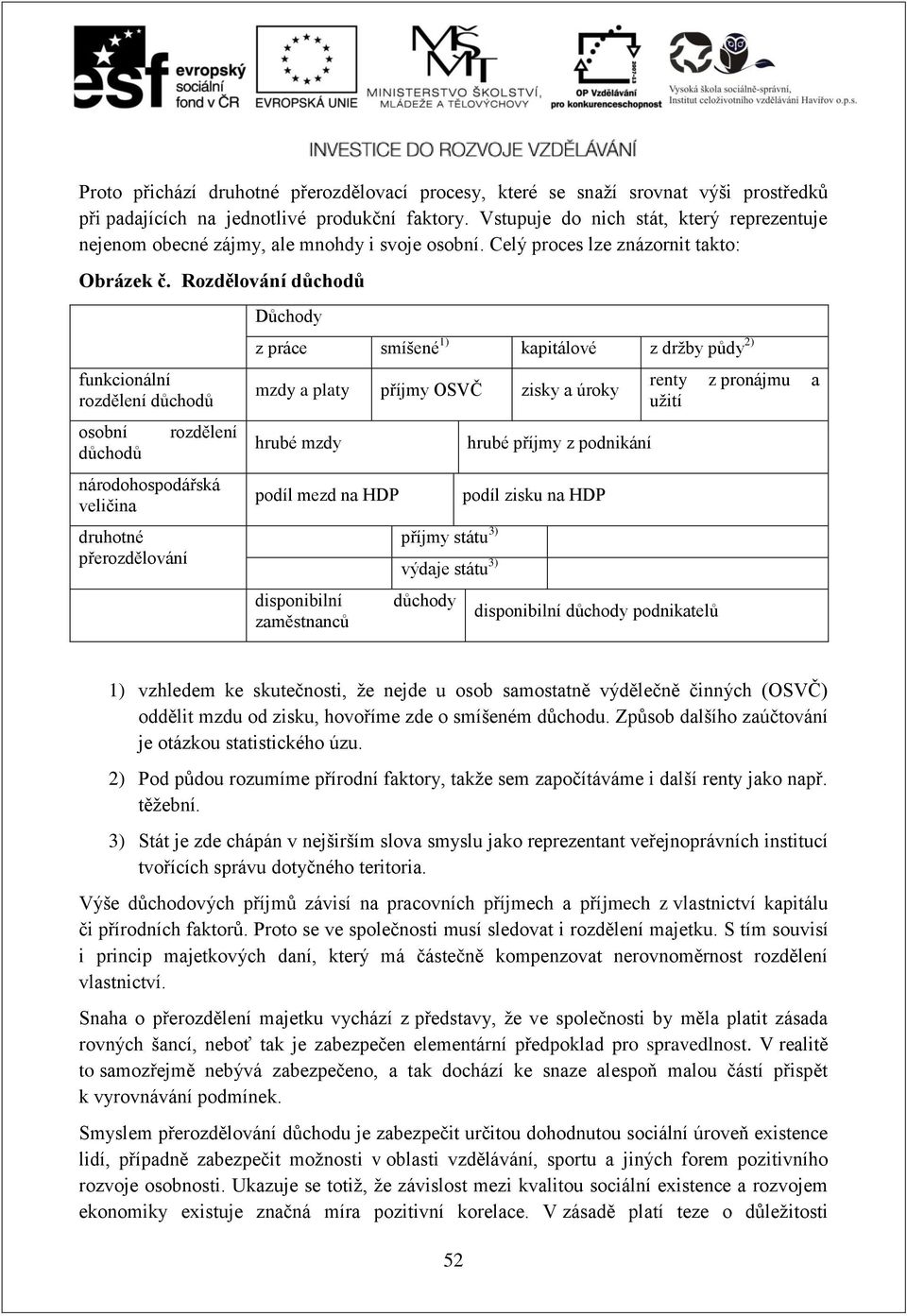 Rozdělování důchodů funkcionální rozdělení důchodů osobní důchodů rozdělení národohospodářská veličina druhotné přerozdělování Důchody z práce smíšené 1) kapitálové z držby půdy 2) mzdy a platy