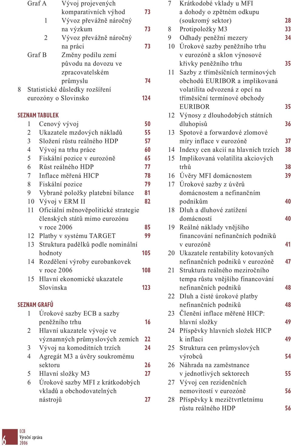 eurozóně 65 6 Růst reálného HDP 77 7 Inflace měřená HICP 78 8 Fiskální pozice 79 9 Vybrané položky platební bilance 81 10 Vývoj v ERM II 82 11 Oficiální měnověpolitické strategie členských států mimo