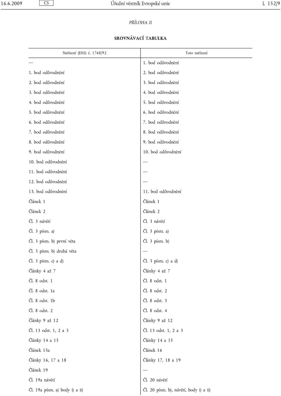 bod odůvodnění 9. bod odůvodnění 10. bod odůvodnění 10. bod odůvodnění 11. bod odůvodnění 12. bod odůvodnění 13. bod odůvodnění 11. bod odůvodnění Článek 1 Článek 1 Článek 2 Článek 2 Čl. 3 návětí Čl.