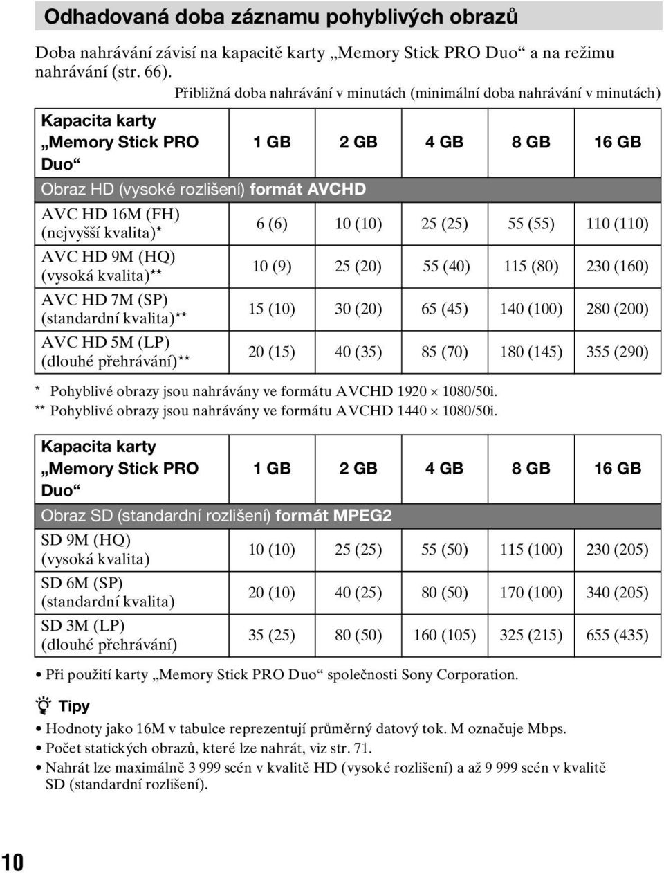 (HQ) (vysoká kvalita)** AVC HD 7M (SP) (standardní kvalita)** AVC HD 5M (LP) (dlouhé přehrávání)** * Pohyblivé obrazy jsou nahrávány ve formátu AVCHD 1920 1080/50i.