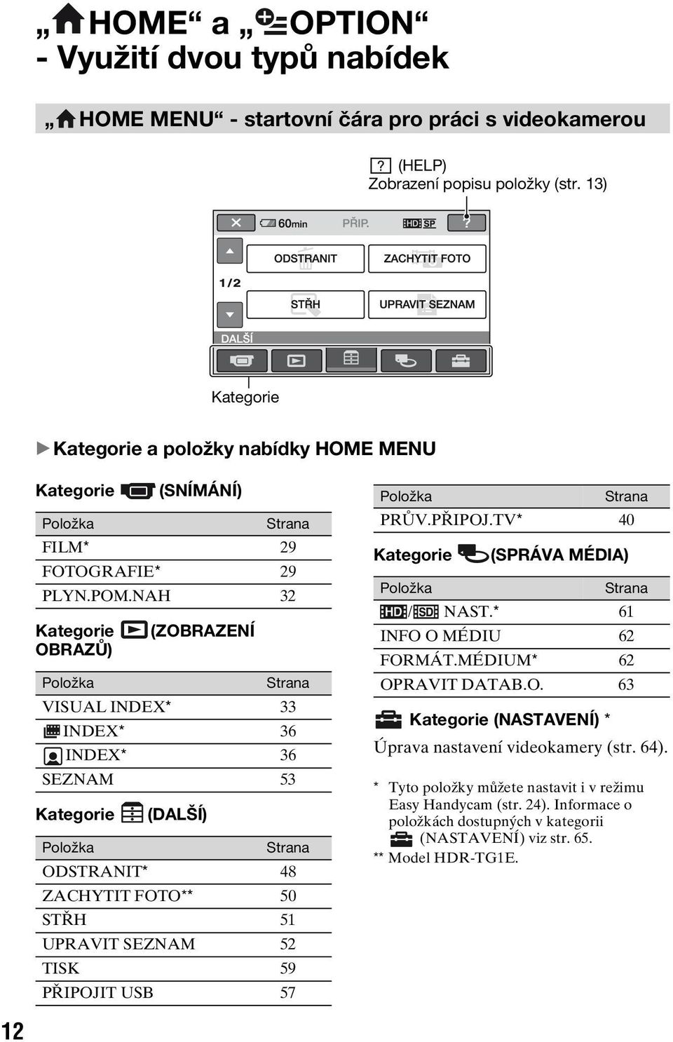 NAH 32 Kategorie (ZOBRAZENÍ OBRAZŮ) Položka Strana VISUAL INDEX* 33 INDEX* 36 INDEX* 36 SEZNAM 53 Kategorie (DALŠÍ) Položka Strana ODSTRANIT* 48 ZACHYTIT FOTO** 50 STŘH 51 UPRAVIT SEZNAM 52 TISK 59