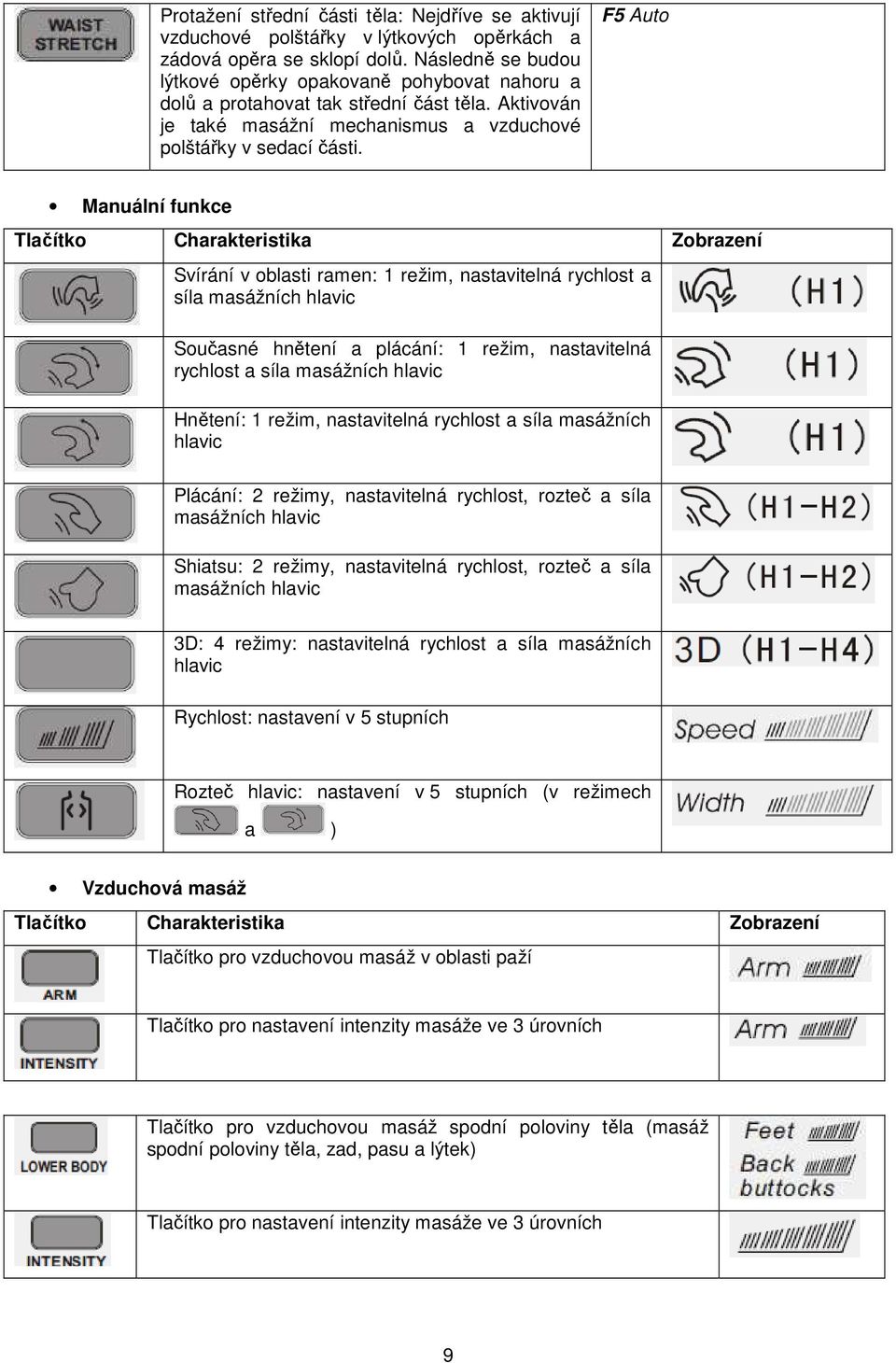 F5 Auto Manuální funkce Tlačítko Charakteristika Zobrazení Svírání v oblasti ramen: 1 režim, nastavitelná rychlost a síla masážních hlavic Současné hnětení a plácání: 1 režim, nastavitelná rychlost a