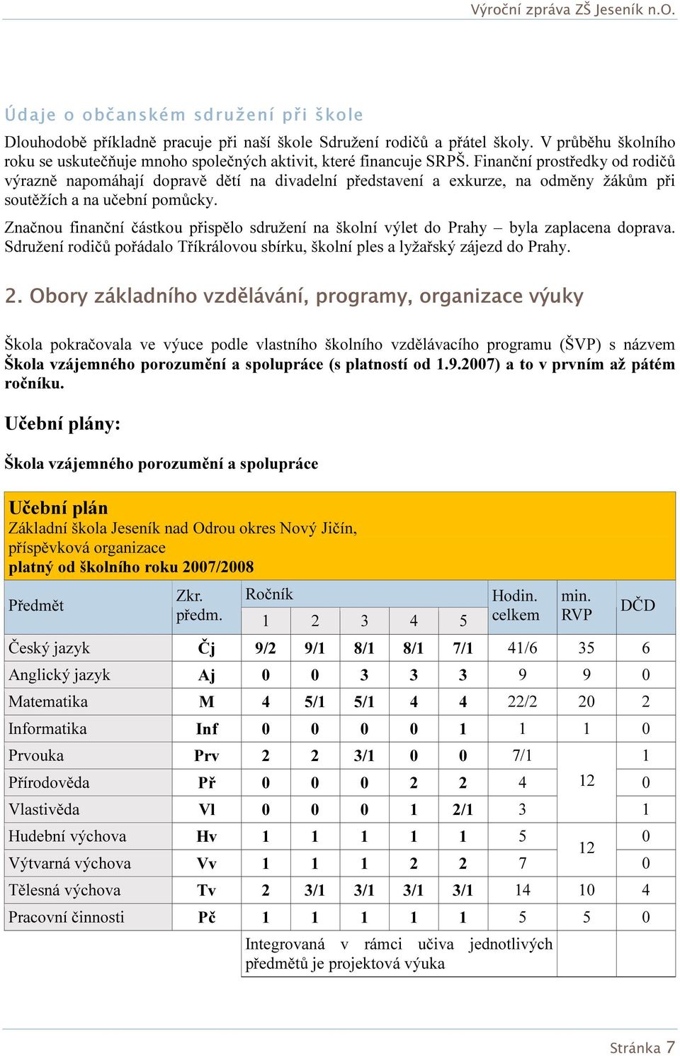 Značnou finanční částkou přispělo sdružení na školní výlet do Prahy byla zaplacena doprava. Sdružení rodičů pořádalo Tříkrálovou sbírku, školní ples a lyžařský zájezd do Prahy. 2.