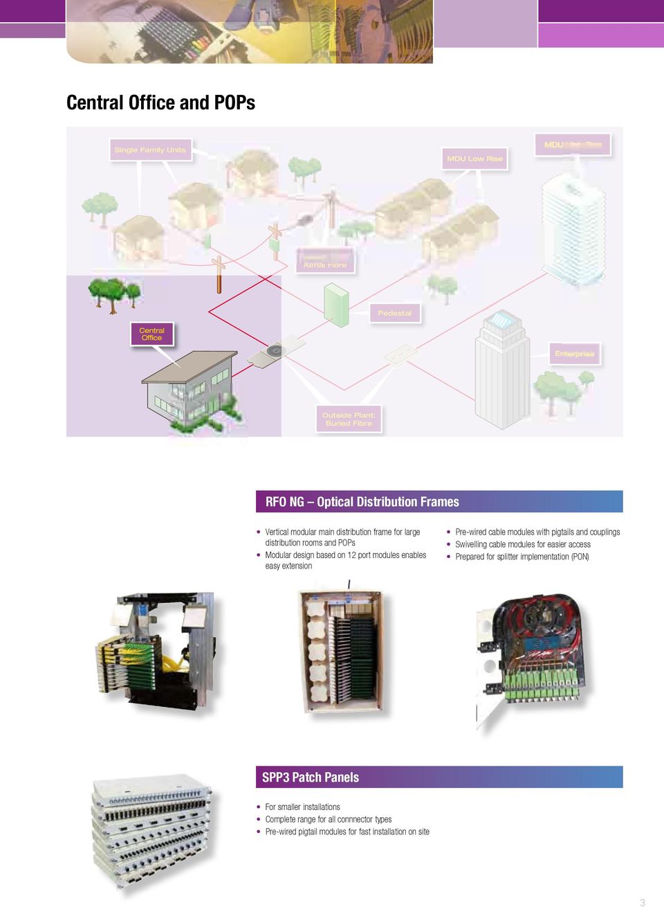 Pre-wired cable modules with pigtails and couplings Swivelling cable modules for easier access Prepared for splitter implementation