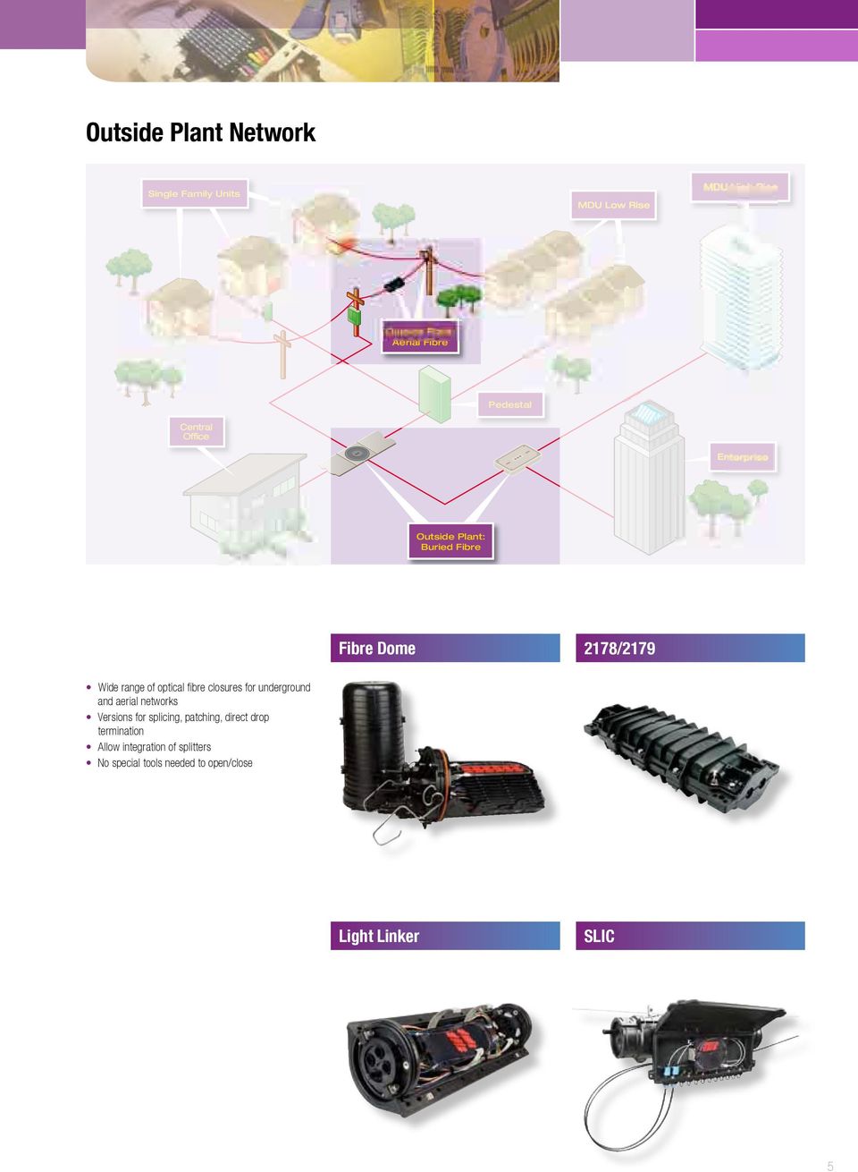 aerial networks Versions for splicing, patching, direct drop termination Allow