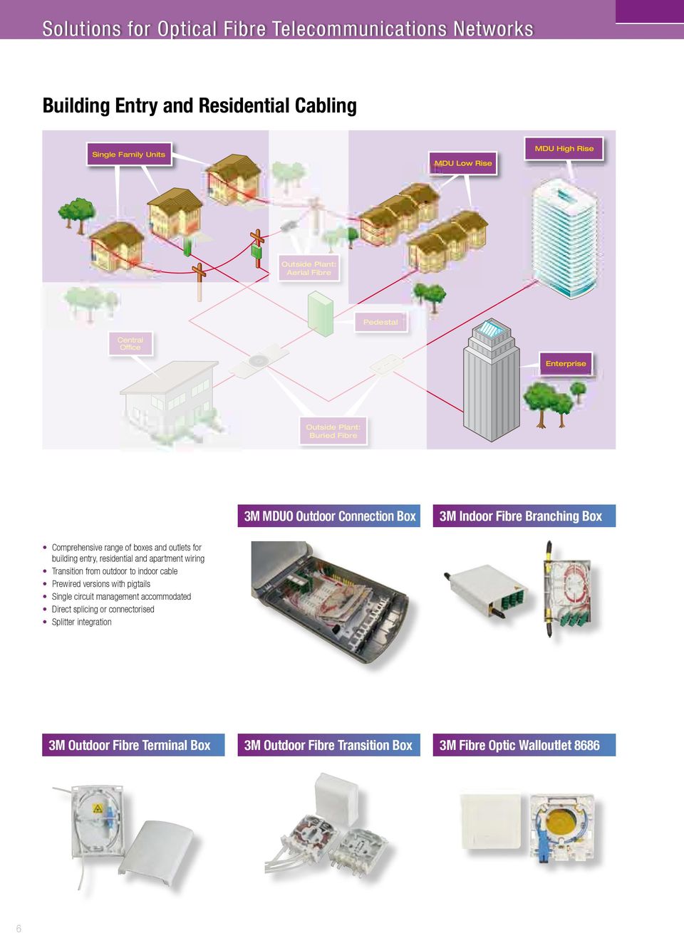 residential and apartment wiring Transition from outdoor to indoor cable Prewired versions with pigtails Single circuit management