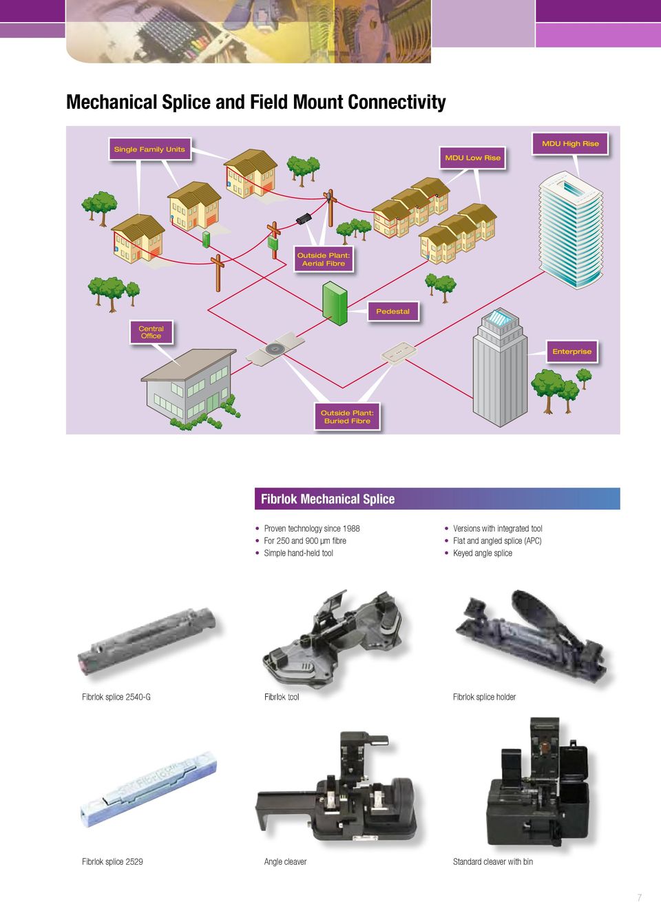 hand-held tool Versions with integrated tool Flat and angled splice (APC) Keyed angle splice