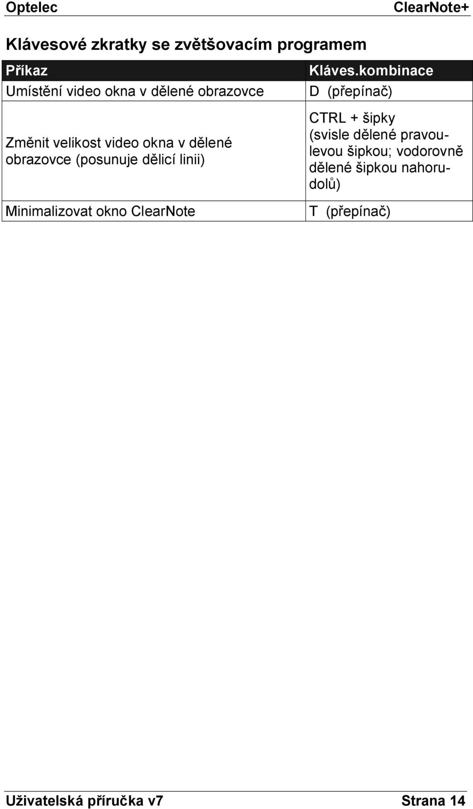 Minimalizovat okno ClearNote Kláves.