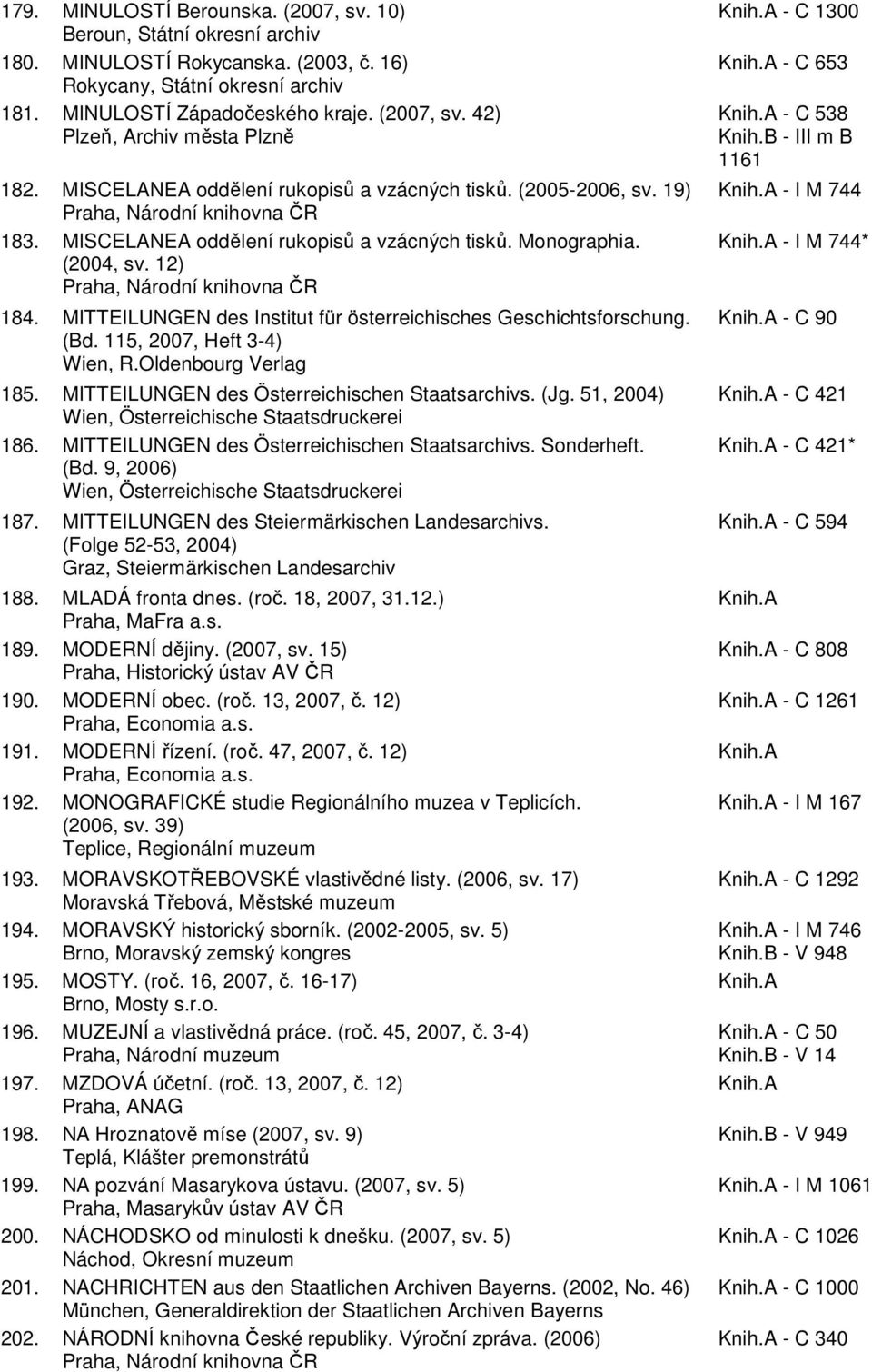 12) Praha, Národní knihovna ČR 184. MITTEILUNGEN des Institut für österreichisches Geschichtsforschung. (Bd. 115, 2007, Heft 3-4) Wien, R.Oldenbourg Verlag 185.