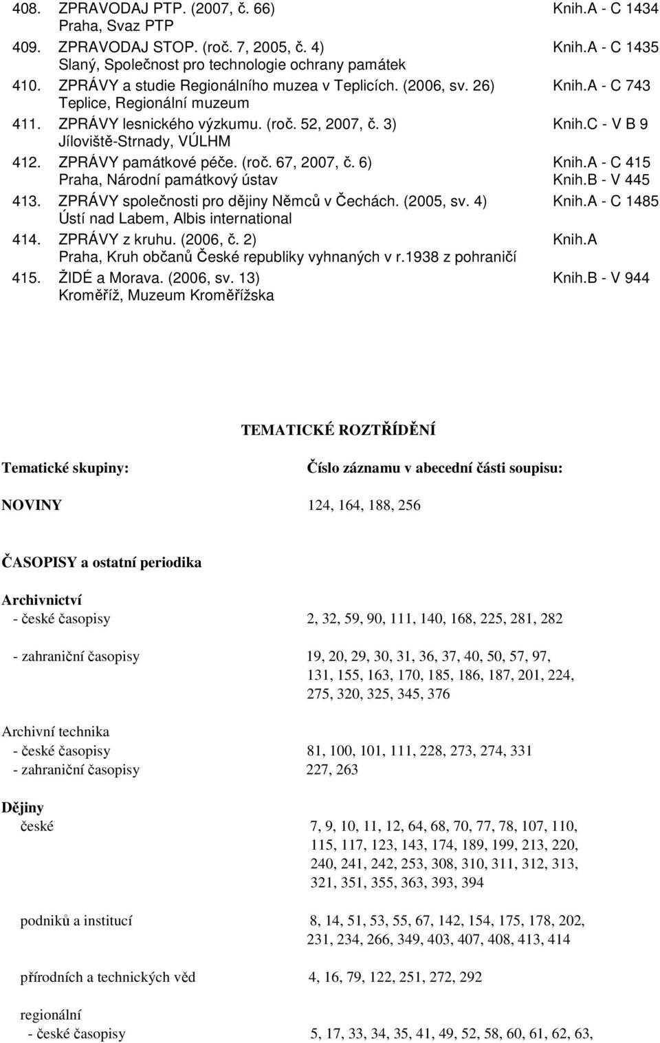 6) Praha, Národní památkový ústav 413. ZPRÁVY společnosti pro dějiny Němců v Čechách. (2005, sv. 4) Ústí nad Labem, Albis international 414. ZPRÁVY z kruhu. (2006, č.