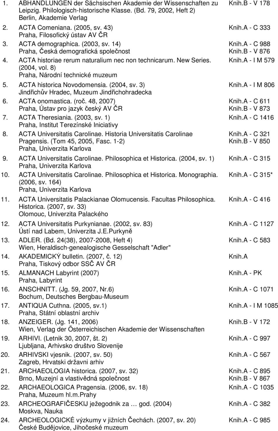 8) Praha, Národní technické muzeum 5. ACTA historica Novodomensia. (2004, sv. 3) Jindřichův Hradec, Muzeum Jindřichohradecka 6. ACTA onomastica. (roč. 48, 2007) Praha, Ústav pro jazyk český AV ČR 7.
