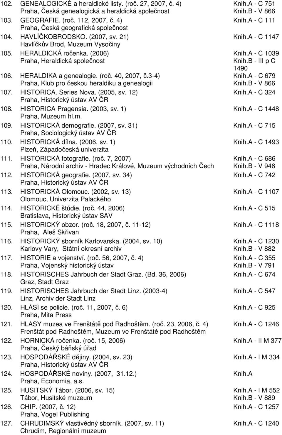 3-4) Praha, Klub pro českou heraldiku a genealogii 107. HISTORICA. Series Nova. (2005, sv. 12) 108. HISTORICA Pragensia. (2003, sv. 1) Praha, Muzeum hl.m. 109. HISTORICKÁ demografie. (2007, sv.