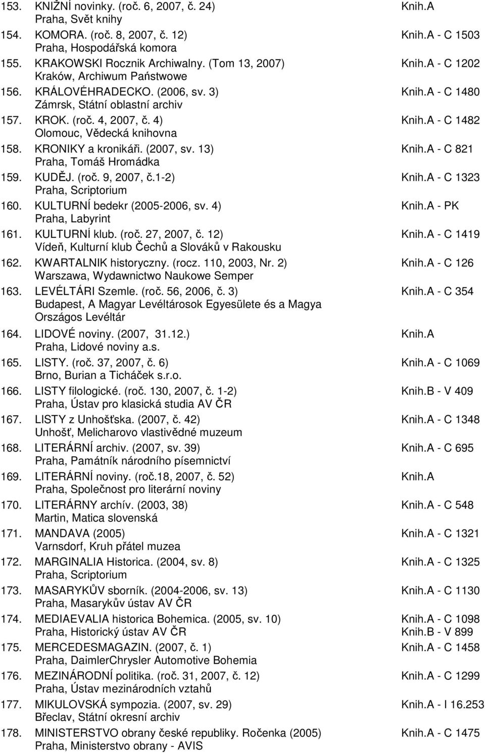 (2007, sv. 13) Praha, Tomáš Hromádka 159. KUDĚJ. (roč. 9, 2007, č.1-2) Praha, Scriptorium 160. KULTURNÍ bedekr (2005-2006, sv. 4) Praha, Labyrint 161. KULTURNÍ klub. (roč. 27, 2007, č.