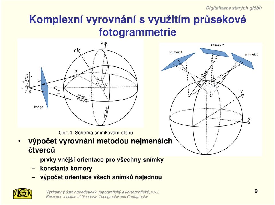 nejmenších čtverců prvky vnější orientace pro všechny