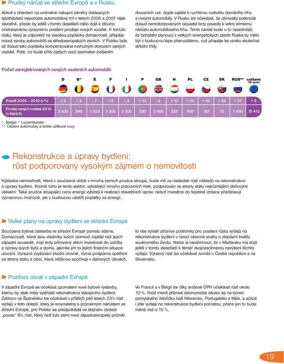 K tomuto růstu, který je odpovědí na vysokou poptávku domácností, přispěje rozvoj výroby automobilů ve středoevropských zemích.