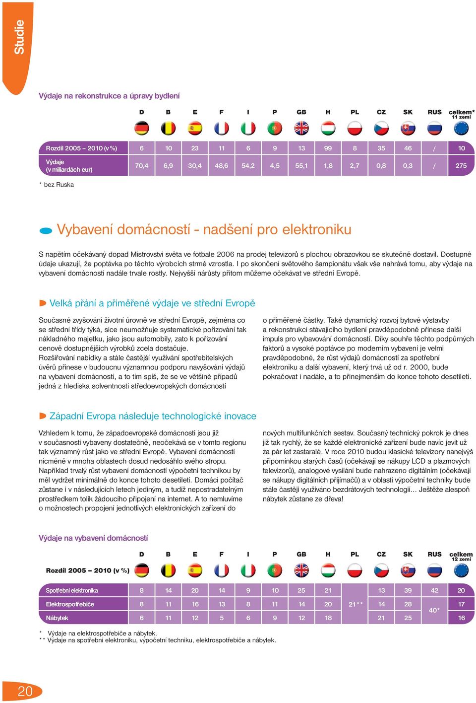 skutečně dostavil. Dostupné údaje ukazují, že poptávka po těchto výrobcích strmě vzrostla.