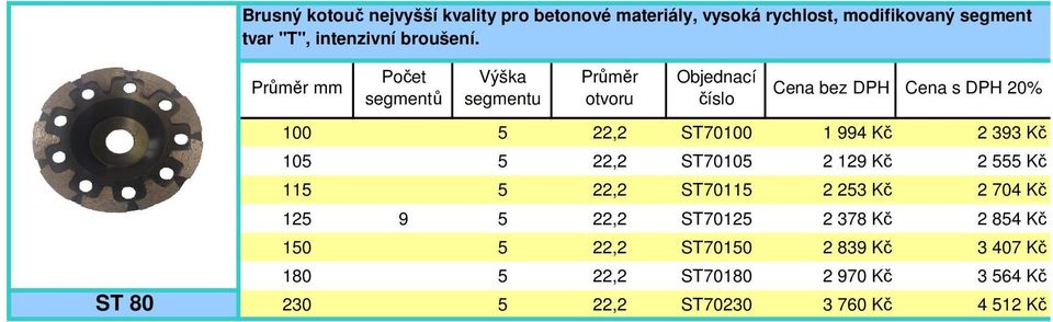 ST 80 mm 100 5 22,2 ST70100 1 994 Kč 2 393 Kč 105 5 22,2 ST70105 2 129 Kč 2 555 Kč 115 5 22,2