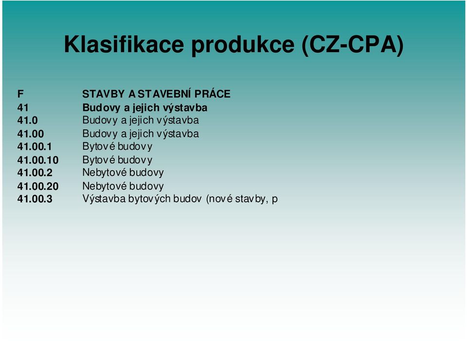 00.40 Výstavba nebytových budov (nové stavby, p ístavby, p estavby a renovace) 42 In enýrské stavby a jejich výstavba 42.1 Silnice a eleznice a jejich výstavba 42.