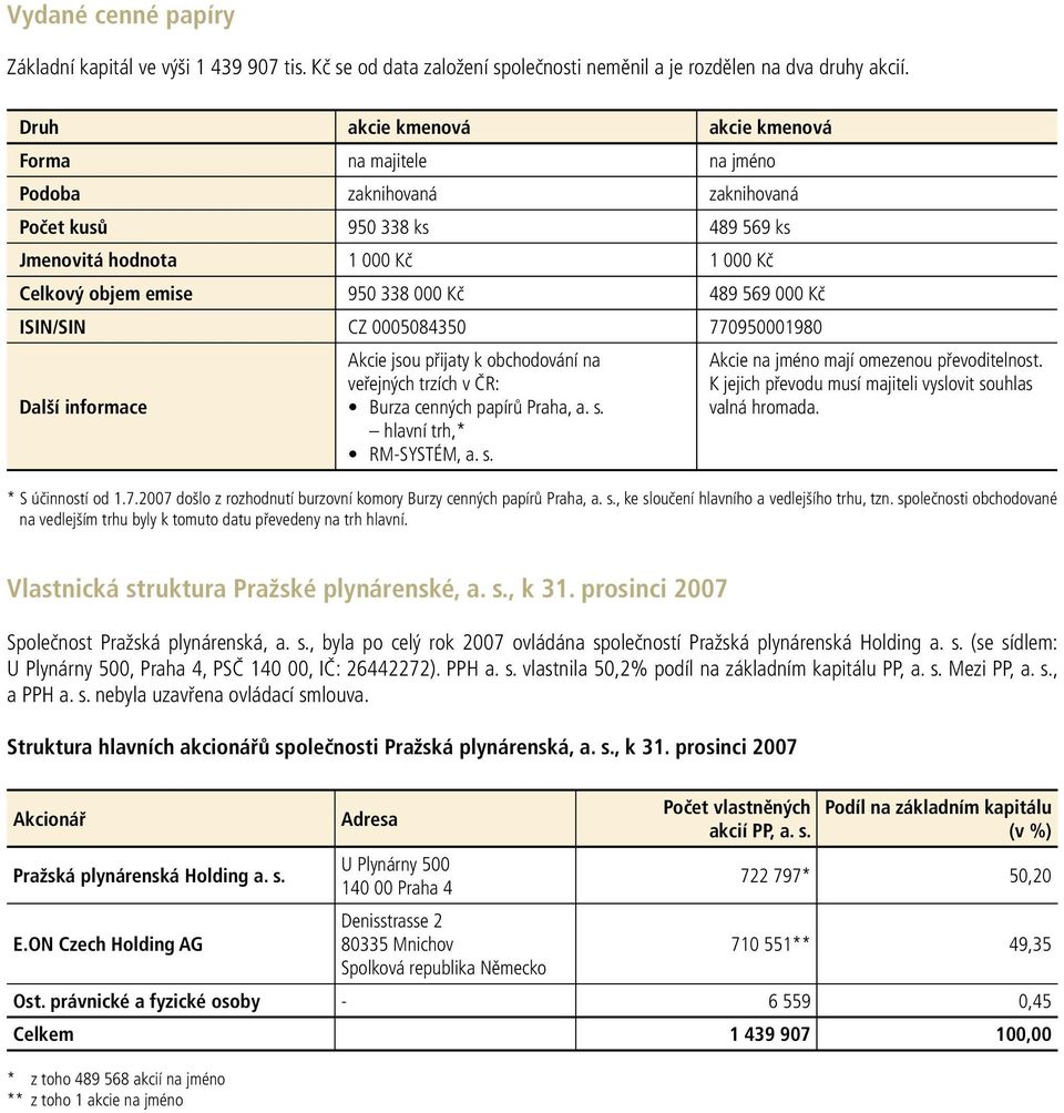 569 000 Kč ISIN/SIN CZ 0005084350 770950001980 Další informace Akcie jsou přijaty k obchodování na veřejných trzích v ČR: Burza cenných papírů Praha, a. s. hlavní trh,* RM-SYSTÉM, a. s. Akcie na jméno mají omezenou převoditelnost.