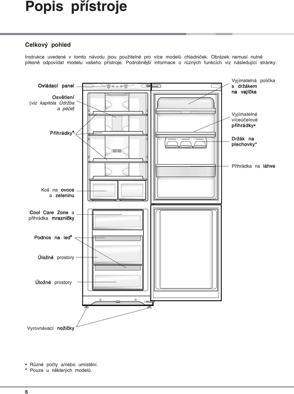 Ovládací panel Osvětlení (viz kapitola Údržba a péče) ) Přihrádky Přihrádky Vyjímatelná polička s držákem na vajíčka Vyjímatelné víceúčelové přihrádky