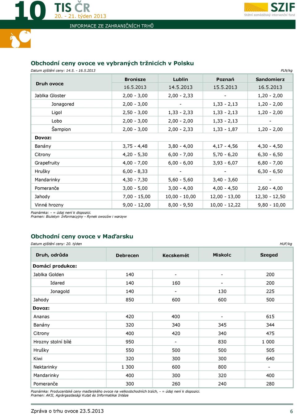 2,00-2,33 1,33-1,87 1,20-2,00 Banány 3,75-4,48 3,80-4,00 4,17-4,56 4,30-4,50 Citrony 4,20-5,30 6,00-7,00 5,70-6,20 6,30-6,50 Grapefruity 4,00-7,00 6,00-6,00 3,93-6,07 6,80-7,00 Hrušky 6,00-8,33 - -