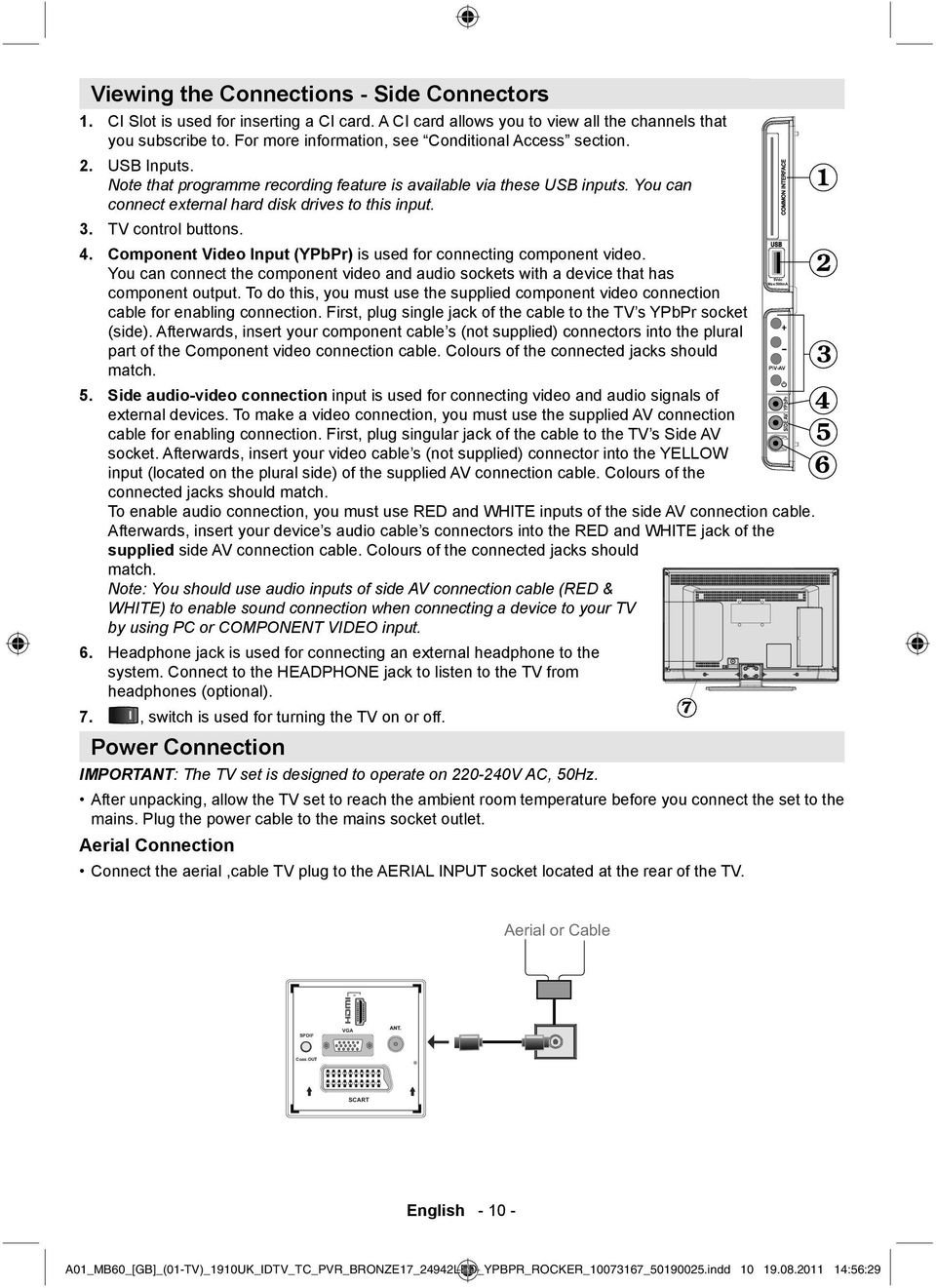 3. TV control buttons. 4. Component Video Input (YPbPr) is used for connecting component video. You can connect the component video and audio sockets with a device that has component output.