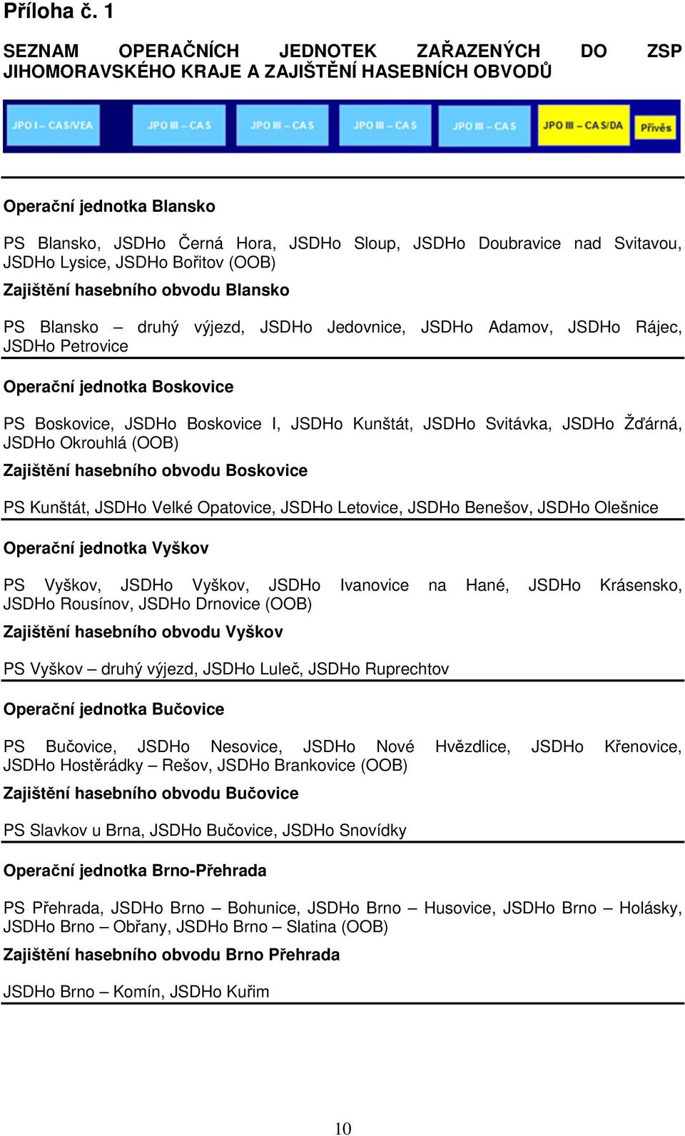 JSDHo Lysice, JSDHo Bořitov (OOB) Zajištění hasebního obvodu Blansko PS Blansko druhý výjezd, JSDHo Jedovnice, JSDHo Adamov, JSDHo Rájec, JSDHo Petrovice Operační jednotka Boskovice PS Boskovice,