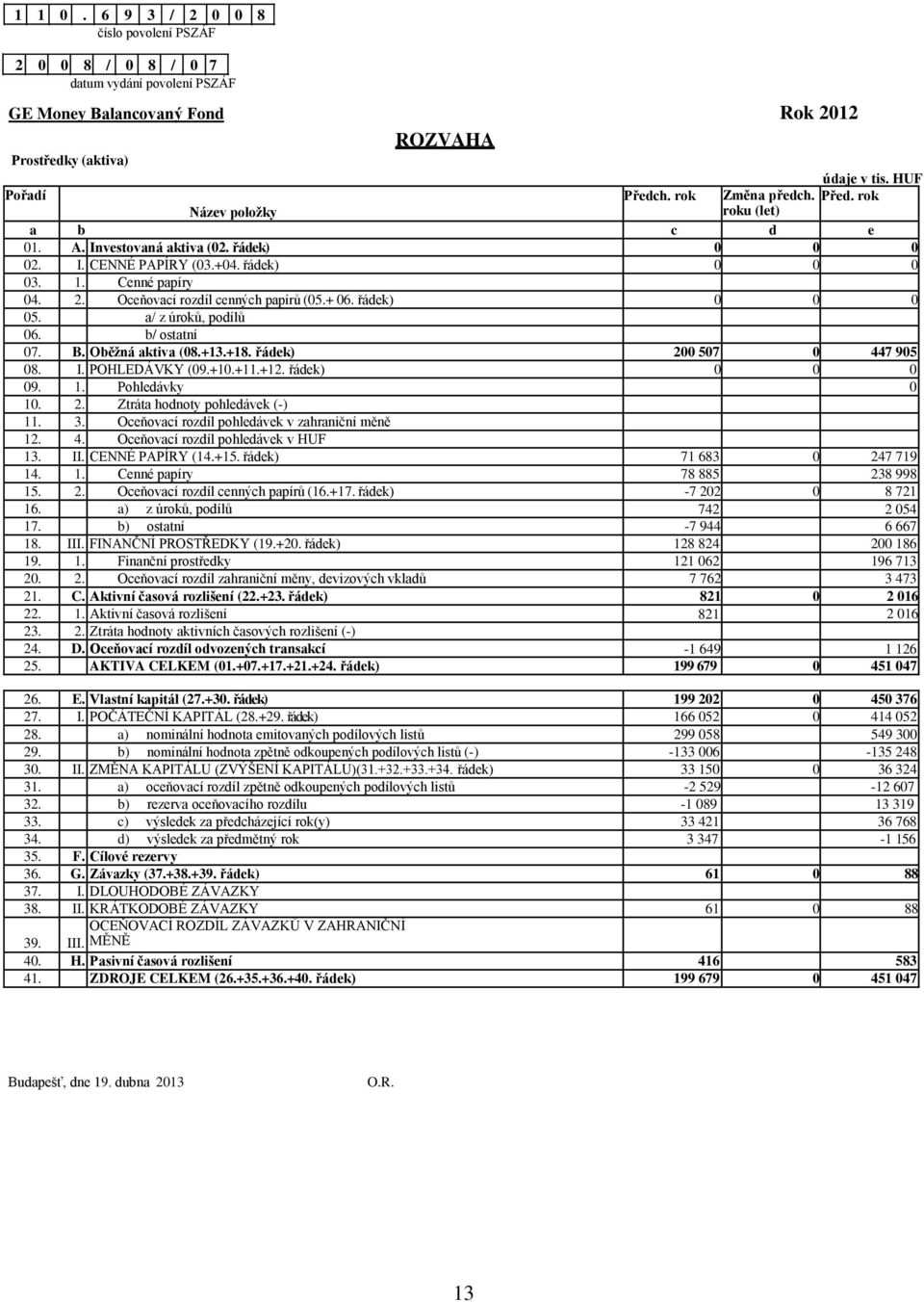 Oceňovací rozdíl cenných papírů (05.+ 06. řádek) 0 0 0 05. a/ z úroků, podílů 06. b/ ostatní 07. B. Oběţná aktiva (08.+13.+18. řádek) 200 507 0 447 905 08. I. POHLEDÁVKY (09.+10.+11.+12.