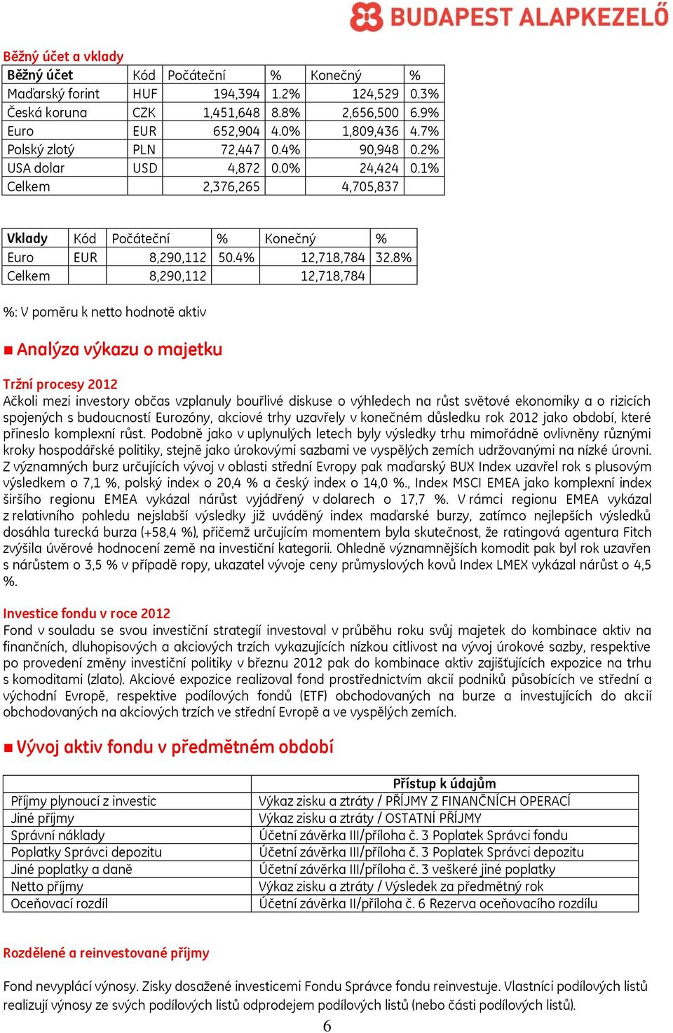 8% Celkem 8,290,112 12,718,784 %: V poměru k netto hodnotě aktiv Analýza výkazu o majetku Tržní procesy 2012 Ačkoli mezi investory občas vzplanuly bouřlivé diskuse o výhledech na růst světové