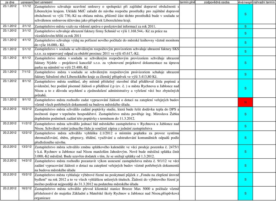 Ukládá MěÚ zařadit do návrhu rozpočtu prostředky pro zajištění dopravní obslužnosti ve výši 730,-Kč na občana města, přičemž část těchto prostředků bude v souladu se schválenou smlouvou účtována jako