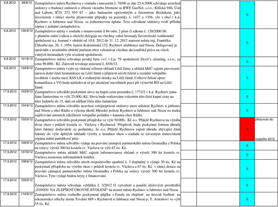 2012 100/8/12 Zastupitelstvo města v souladu s ustanovením 84 odst. 2 písm f) zákona č. 128/2000 b.