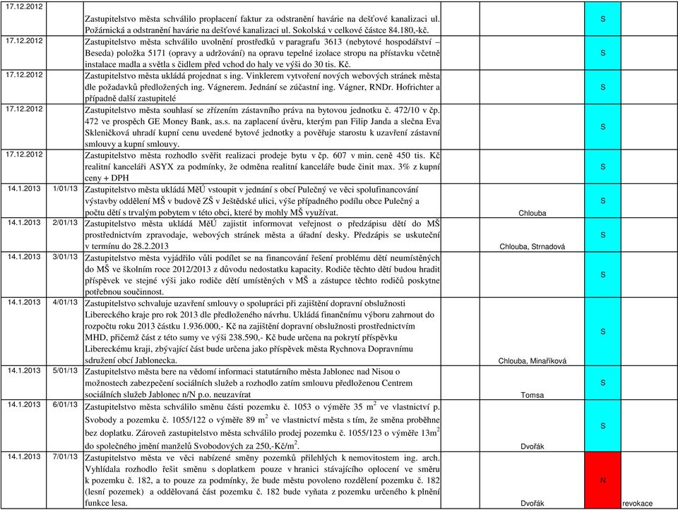 2012 Zastupitelstvo města schválilo uvolnění prostředků v paragrafu 3613 (nebytové hospodářství Beseda) položka 5171 (opravy a udržování) na opravu tepelné izolace stropu na přístavku včetně