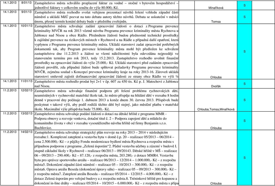 .1.2013 10/01/13 Zastupitelstvo města schvaluje zadání zpracování žádosti o dotaci z Programu prevence kriminality MVČR na rok 2013 včetně návrhu Programu prevence kriminality města Rychnova u