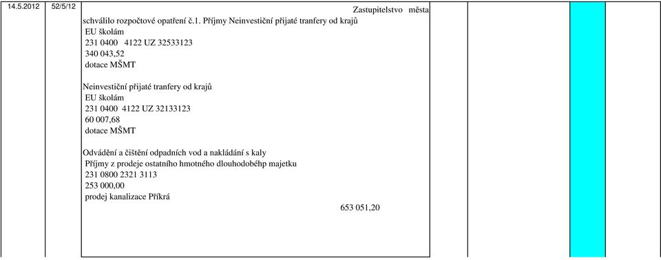 školám 231 0400 4122 UZ 32133123 60 007,68 dotace MŠMT Odvádění a čištění odpadních vod a nakládání s kaly