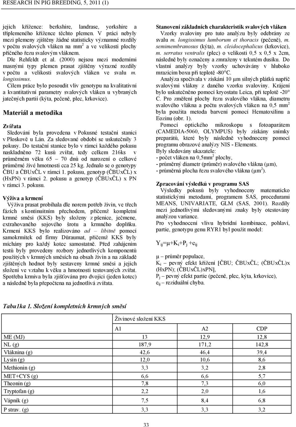 (2000) nejsou mezi moderními masnými typy plemen prasat zjištěny výrazné rozdíly v počtu a velikosti svalových vláken ve svalu m. longissimus.