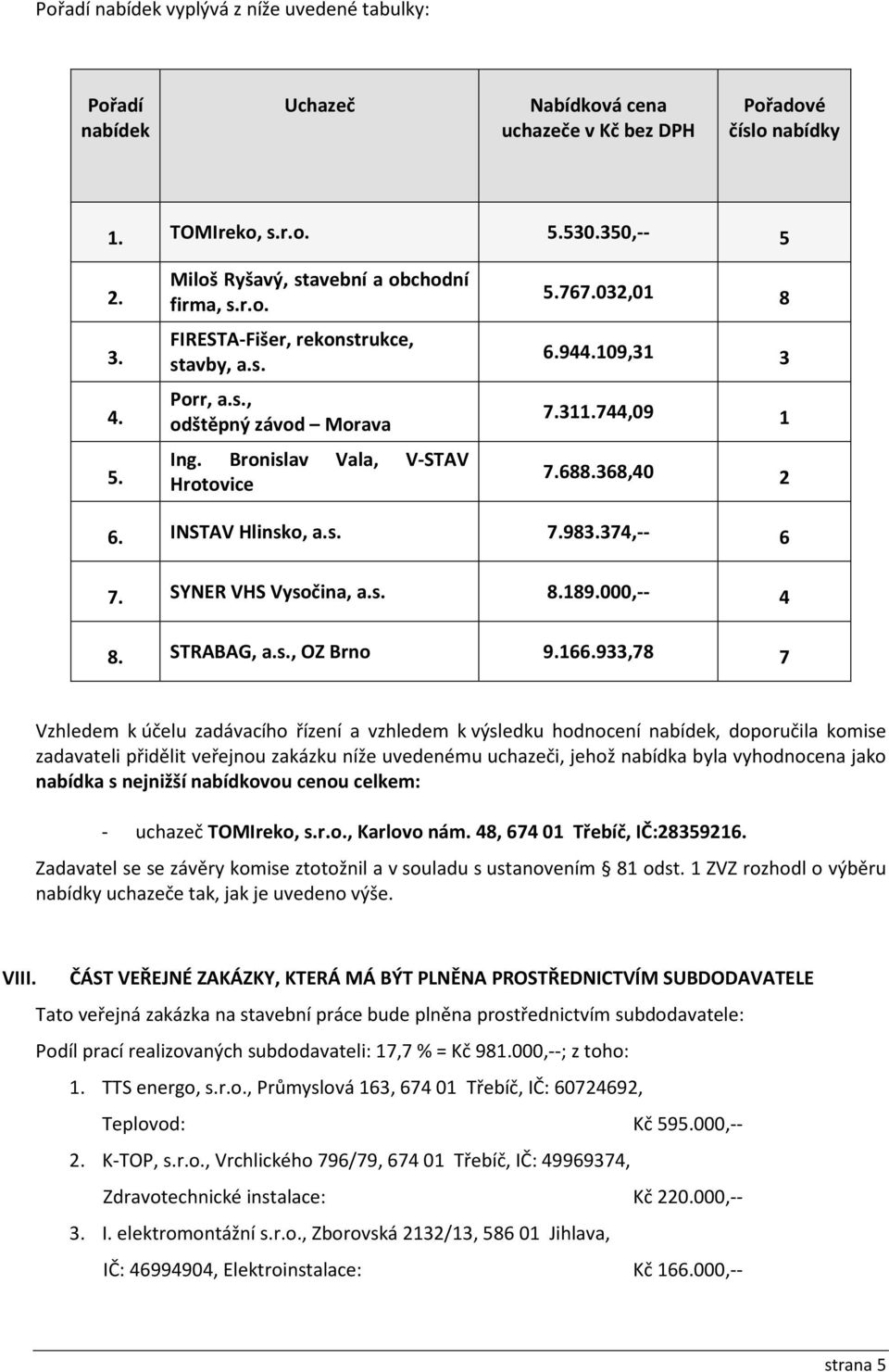 s. 7.983.374,-- 6 7. SYNER VHS Vysočina, a.s. 8.189.000,-- 4 8. STRABAG, a.s., OZ Brno 9.166.