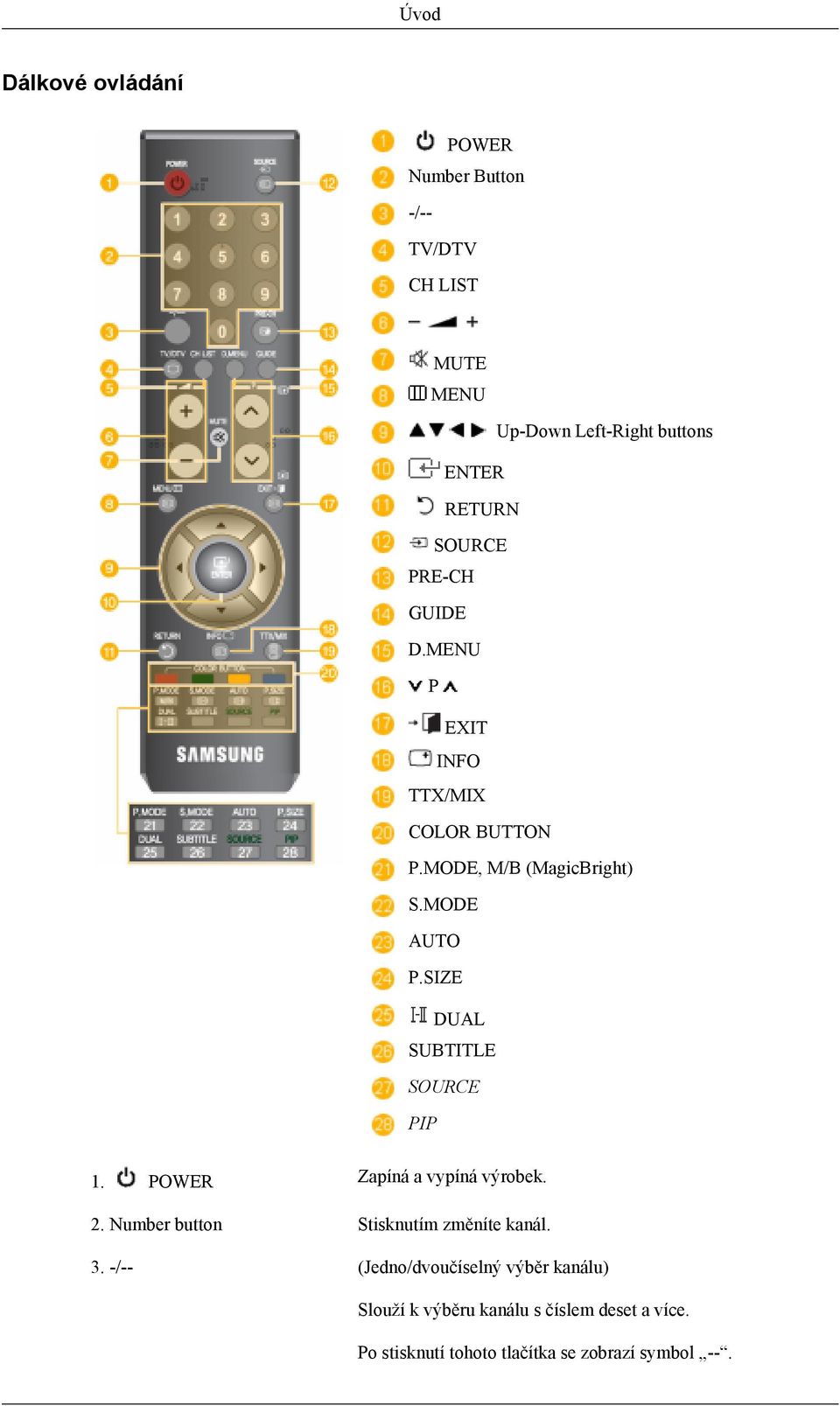 SIZE DUAL SUBTITLE SOURCE PIP 1. POWER Zapíná a vypíná výrobek. 2. Number button Stisknutím změníte kanál. 3.