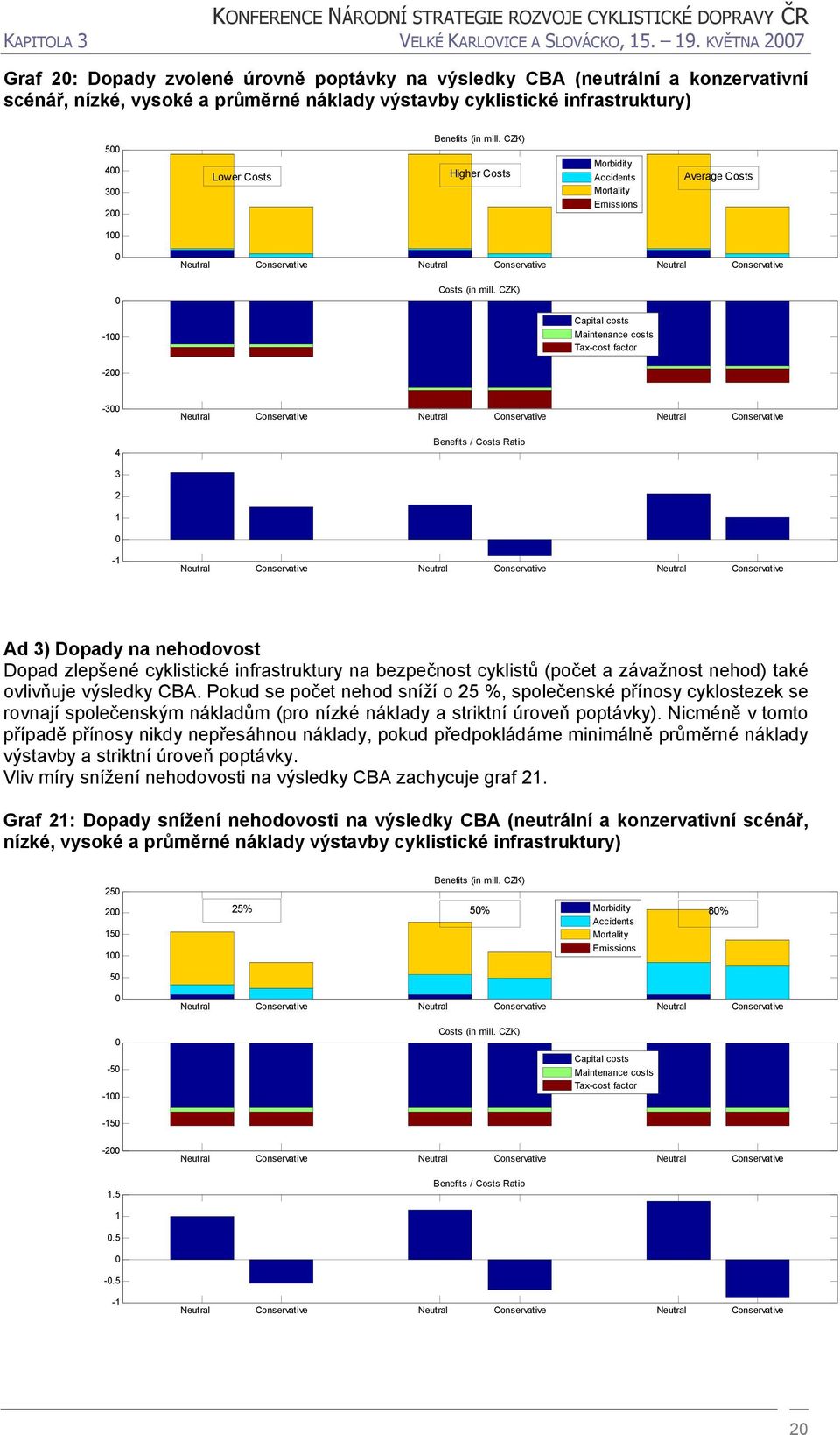 CZK) Lower Costs Higher Costs Morbidity Accidents Mortality Emissions Average Costs 1-1 Costs (in mill.