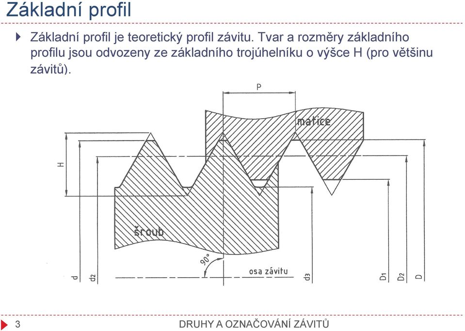 Tvar a rozměry základního profilu jsou