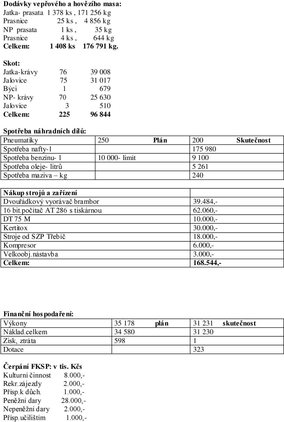 Spotřeba benzínu- l 10 000- limit 9 100 Spotřeba oleje- litrů 5 261 Spotřeba maziva kg 240 Nákup strojů a zařízení Dvouřádkový vyorávač brambor 39.484,- 16 bit.počítač AT 286 s tiskárnou 62.