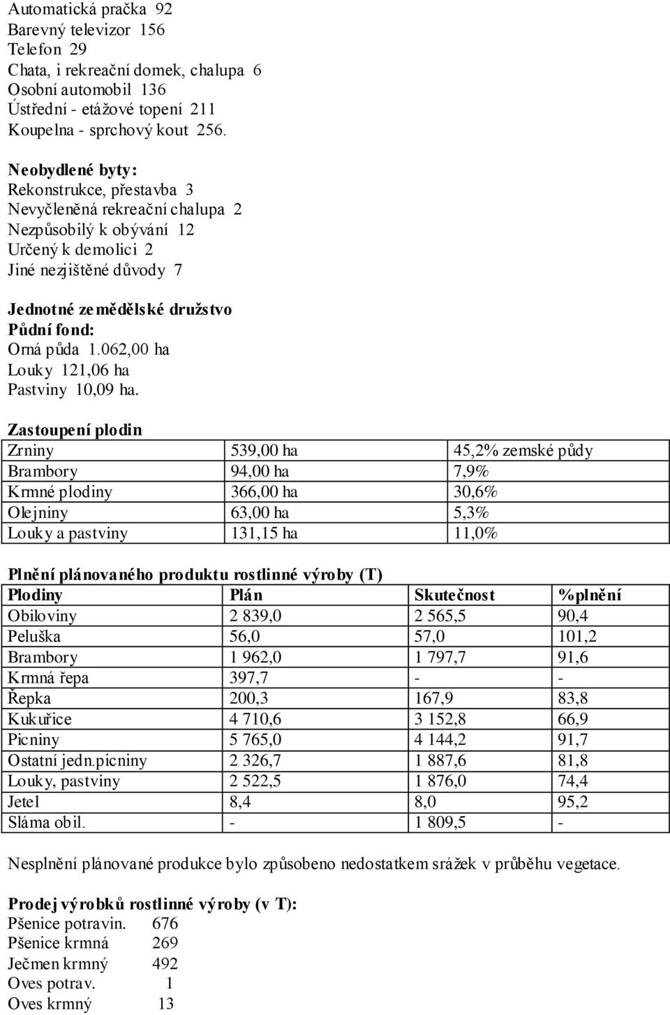 062,00 ha Louky 121,06 ha Pastviny 10,09 ha.