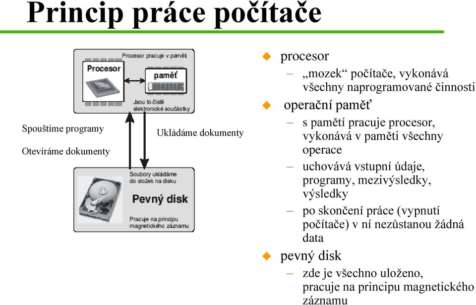 paměti všechny operace uchovává vstupní údaje, programy, mezivýsledky, výsledky po skončení práce