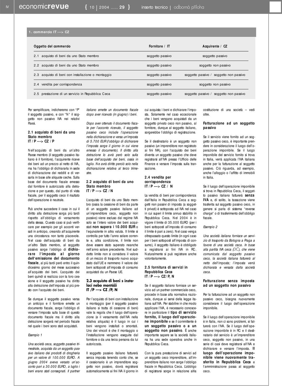 3 acquisto di beni con installazione o montaggio soggetto passivo soggetto passivo / soggetto non passivo 2.4 vendita per corrispondenza soggetto passivo soggetto non passivo 2.