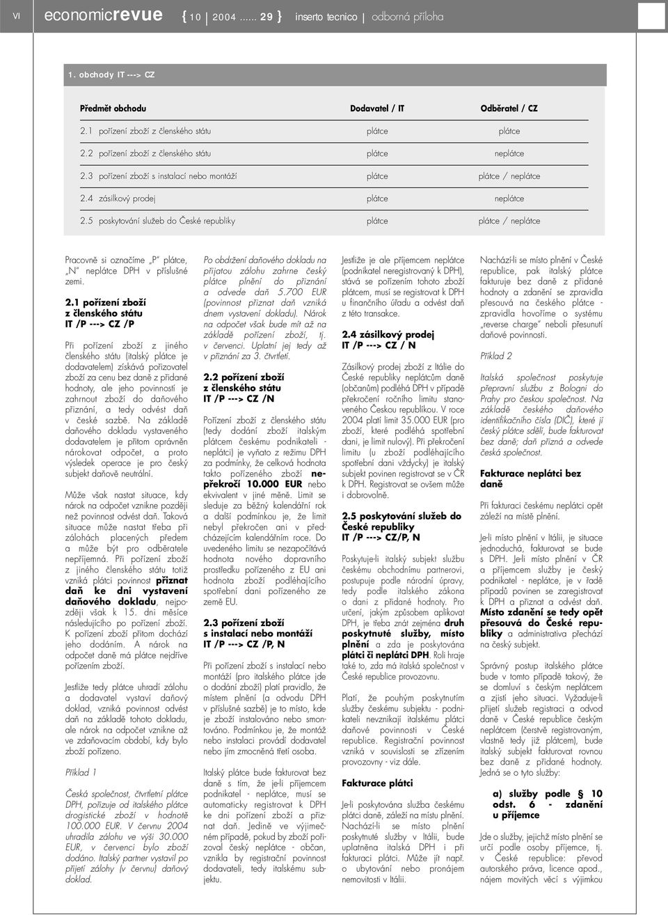 5 poskytování služeb do České republiky plátce plátce / neplátce Pracovně si označíme P plátce, N neplátce DPH v příslušné zemi. 2.