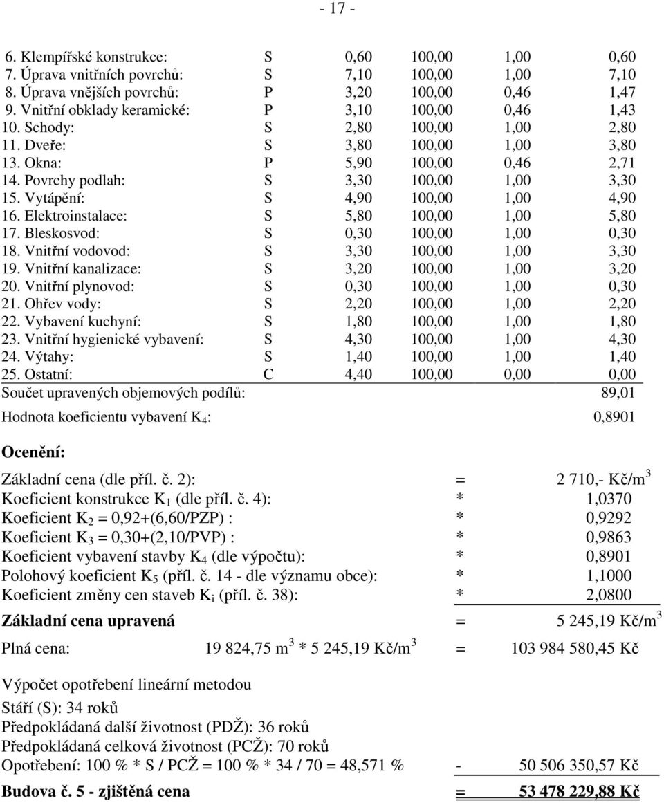 Povrchy podlah: S 3,30 100,00 1,00 3,30 15. Vytápění: S 4,90 100,00 1,00 4,90 16. Elektroinstalace: S 5,80 100,00 1,00 5,80 17. Bleskosvod: S 0,30 100,00 1,00 0,30 18.