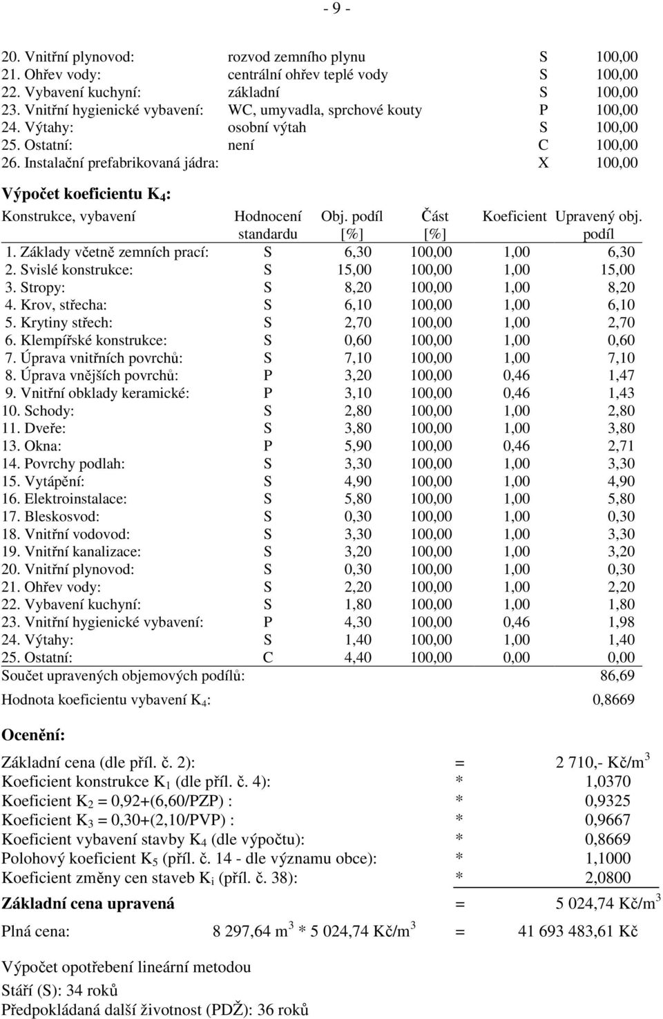 Instalační prefabrikovaná jádra: X 100,00 Výpočet koeficientu K 4 : Konstrukce, vybavení Hodnocení standardu Obj. podíl Část Koeficient Upravený obj. podíl 1.