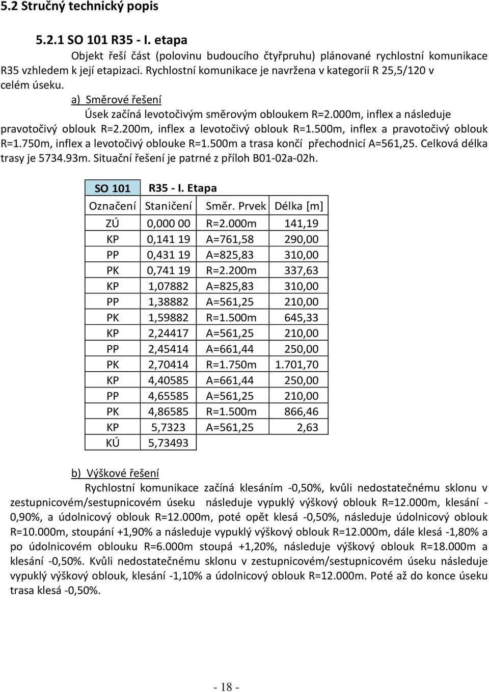 200m, inflex a levotočivý oblouk R=1.500m, inflex a pravotočivý oblouk R=1.750m, inflex a levotočivý oblouke R=1.500m a trasa končí přechodnicí A=561,25. Celková délka trasy je 5734.93m.