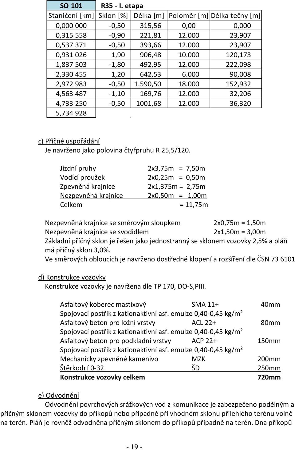 000 32,206 4,733 250-0,50 1001,68 12.000 36,320 5,734 928 c) Příčné uspořádání Je navrženo jako polovina čtyřpruhu R 25,5/120.